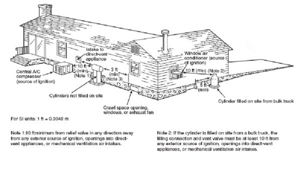 Where to Place Your Propane Tank - John Ray & Sons